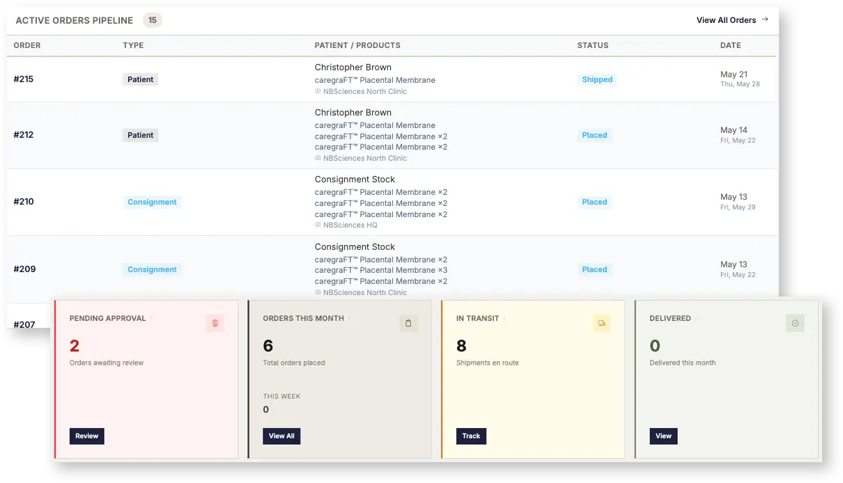 AtlasCD order pipeline